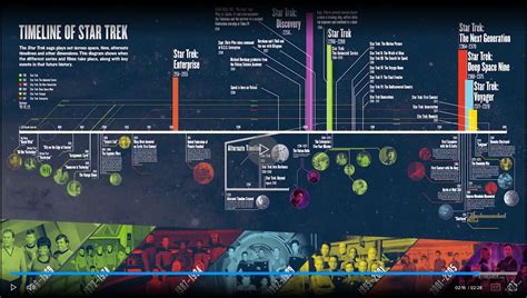 star trek memory alpha|star trek timeline map.